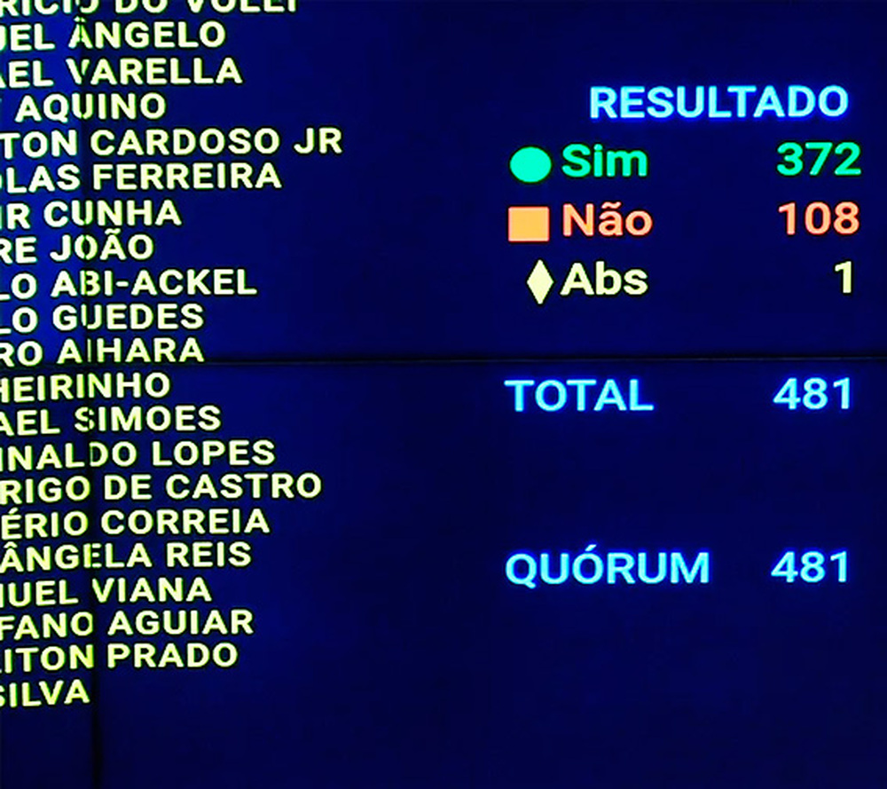 Arcabouço Fiscal é aprovado na Câmara dos Deputados 