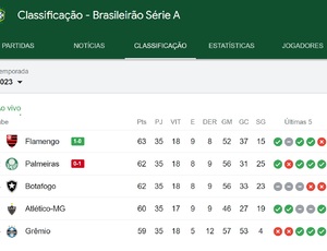 Segue o líder, Flamengo assume a liderança do Brasileirão e pode ser Eneacampeão