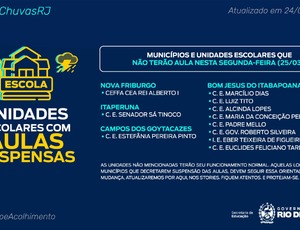 Onze escolas da rede estadual não funcionaram, nesta segunda-feira (25/03), por conta da chuva
