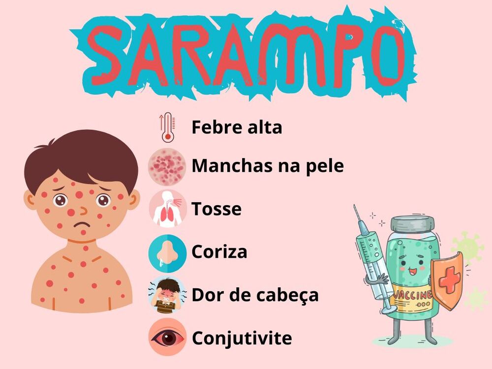 Novos casos de SARAMPO: Será que devemos nos preocupar?