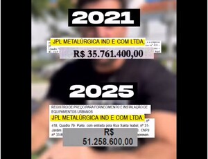 De R$ 35 milhões em 2021 para R$ 51 milhões em 2025: Nova contratação para brinquedos nas praças de Maricá levanta suspeitas de mau uso de recursos
