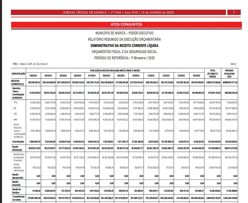 Maricá entre o Dilema dos Bilhões e o Custo da Ineficiência: Irresponsabilidades Fiscais de Quaquá faz uma das cidades mais ricas do estado enfrentar Crise Previdenciária e Educacional