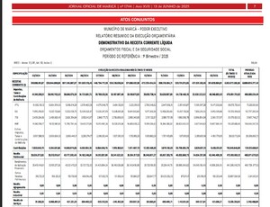 Maricá entre o Dilema dos Bilhões e o Custo da Ineficiência: Irresponsabilidades Fiscais de Quaquá faz uma das cidades mais ricas do estado enfrentar Crise Previdenciária e Educacional