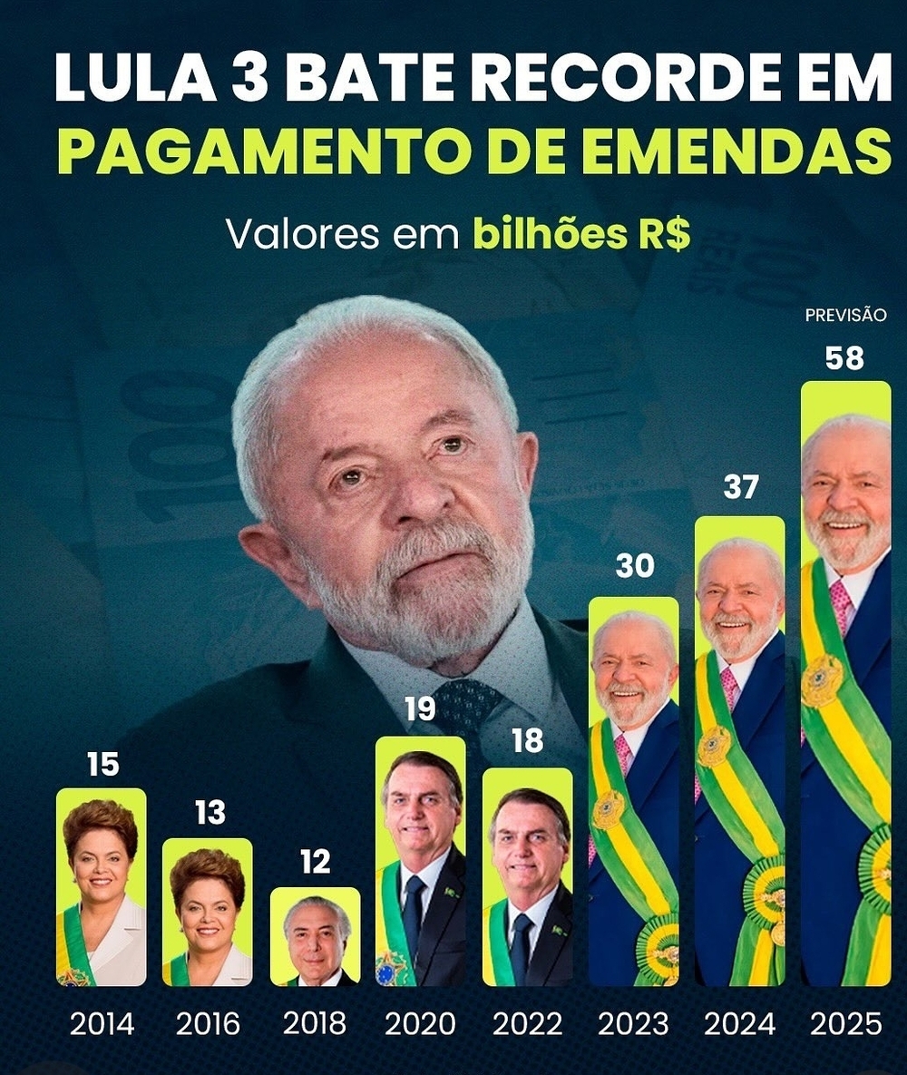 Ruptura com o Congresso Escancara Crise e Risco de Colapso do Governo Lula 