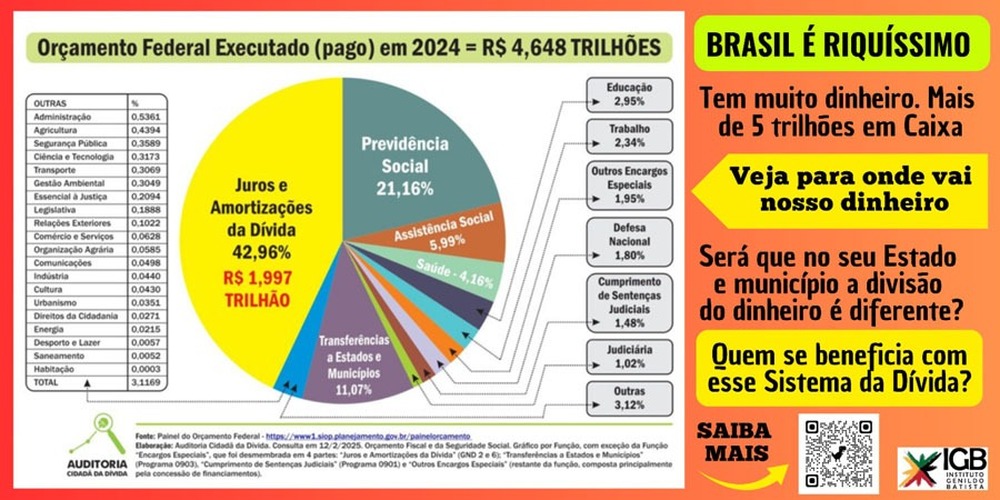 Taxar os super ricos é uma medida justa e necessária