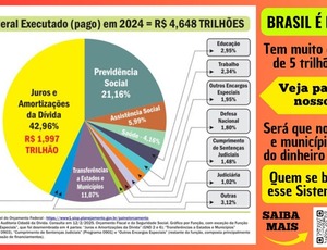 Taxar os super ricos é uma medida justa e necessária