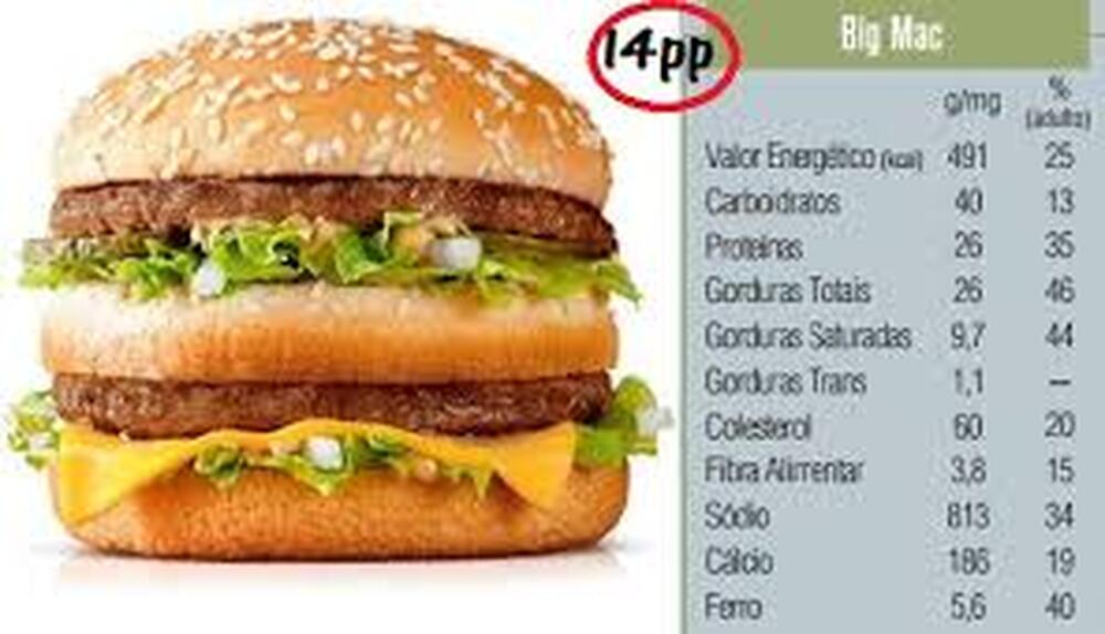 Após tarifa, setor de carnes brasileiro manda recado aos EUA: “Big Mac vai ficar mais caro”
