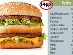 Após tarifa, setor de carnes brasileiro manda recado aos EUA: “Big Mac vai ficar mais caro”