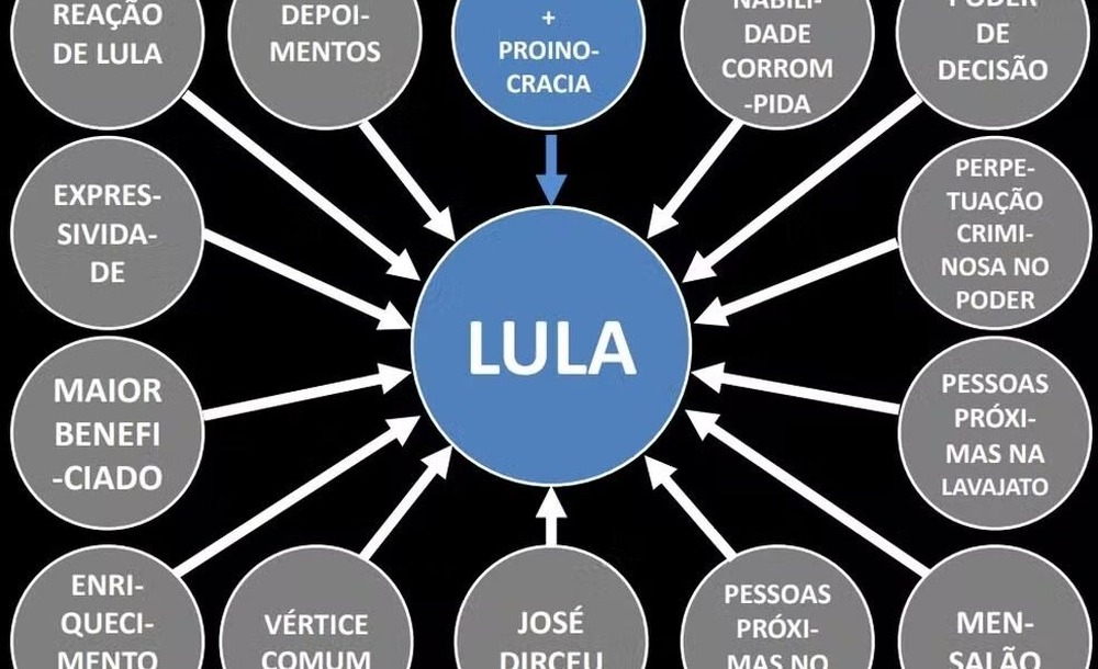 Justiça de São Paulo condena Deltan Dallagnol a pagar R$ 135 mil a Lula por danos morais no caso do PowerPoint