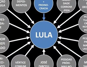 Justiça de São Paulo condena Deltan Dallagnol a pagar R$ 135 mil a Lula por danos morais no caso do PowerPoint