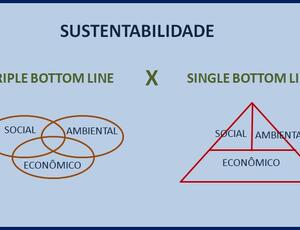 Ética, sustentabilidade e a responsabilidade social empresarial na atualidade