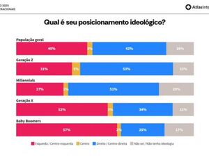 A Verdadeira Direita Brasileira: Jovens Contra o Passado Esquerdista
