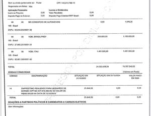  Patrimônio de esposa de Moraes, Dra. Viviane Barci explode 232% em apenas um ano e acumula R$ 79,7 milhões, enquanto expande império jurídico com Contrato de R$ 130 milhões do Banco Master
