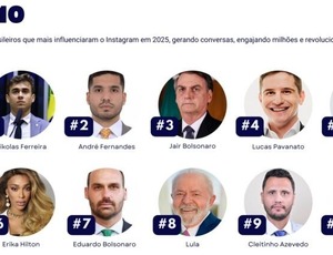 Política no Instagram: a Direita reina no feed. Confira a lista dos top 10