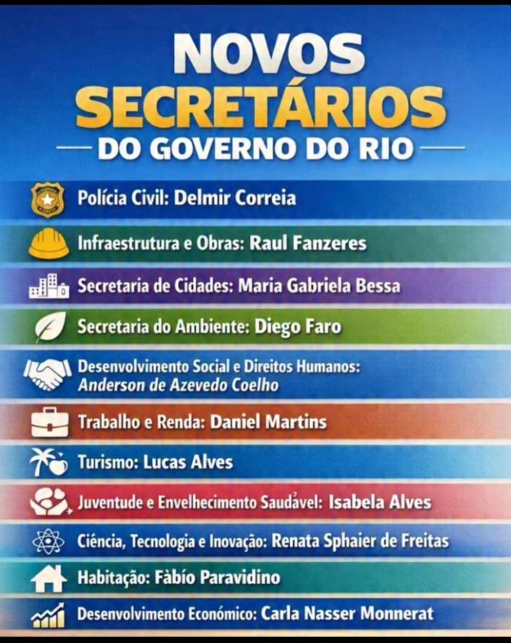 Estado sem politicos,, Novos secretários desconhecidos pelo povo são anunciados