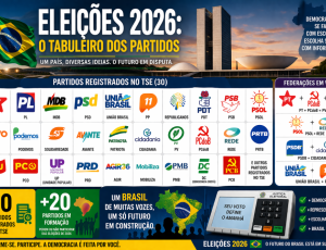 Xadrez político: 11 governadores renunciam de olho nas eleições de 2026
