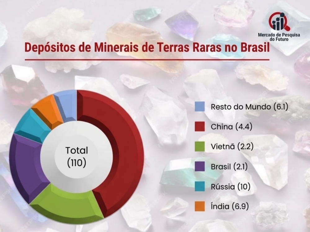 Empresa Americana Adquire A Única Mineradora Brasileira De Terras Raras Por US$ 2,8 Bilhões