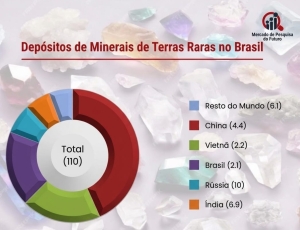 Empresa Americana Adquire A Única Mineradora Brasileira De Terras Raras Por US$ 2,8 Bilhões