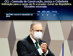 Após 6 horas de sabatina, CCJ do Senado aprova recondução de Augusto Aras à PGR