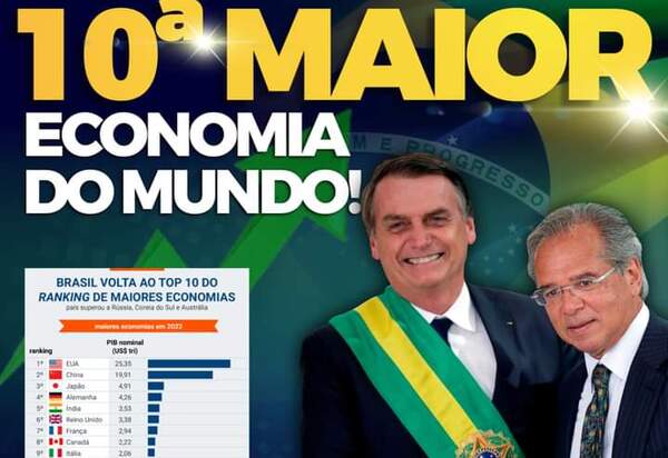 Brasil volta a ser 10º economia e Deputada Carla Zambelli só pensa na esquerda